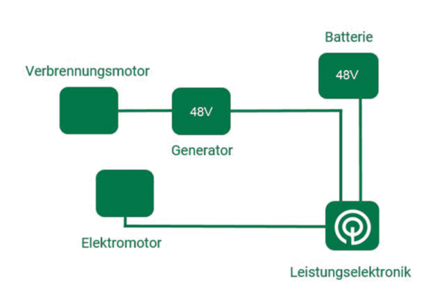 48V vehicle electrical system