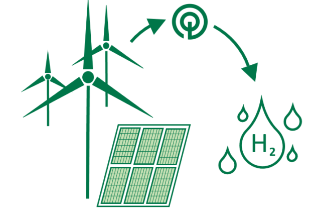 Hydrogen as an energy storage
