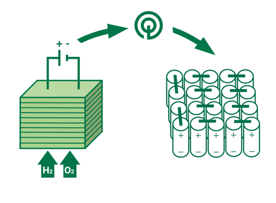 Hydrogen as an energy source
