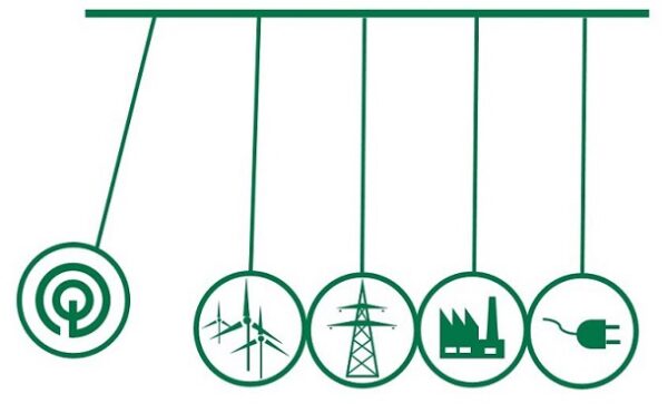 Visuelle Darstellung von DC DC Spannungswandler im industriellen Umfeld.