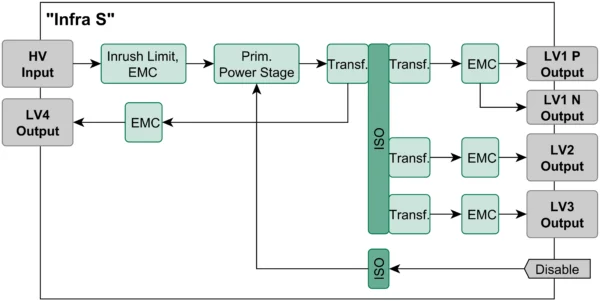 System description HV-AUX-DDH0015 - PCB module