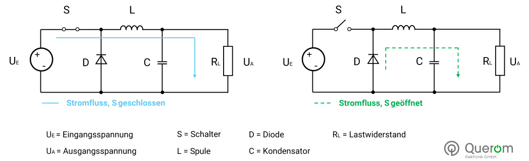 Circuit diagram Buck-DC-DC-converter